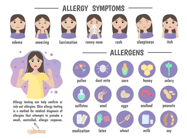 Breathing Easier: Understanding the Link Between Asthma and